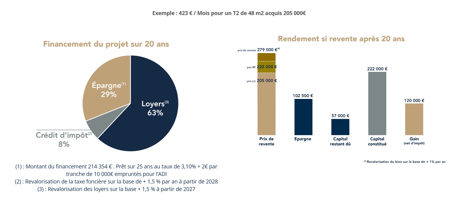 Photo exemple lli